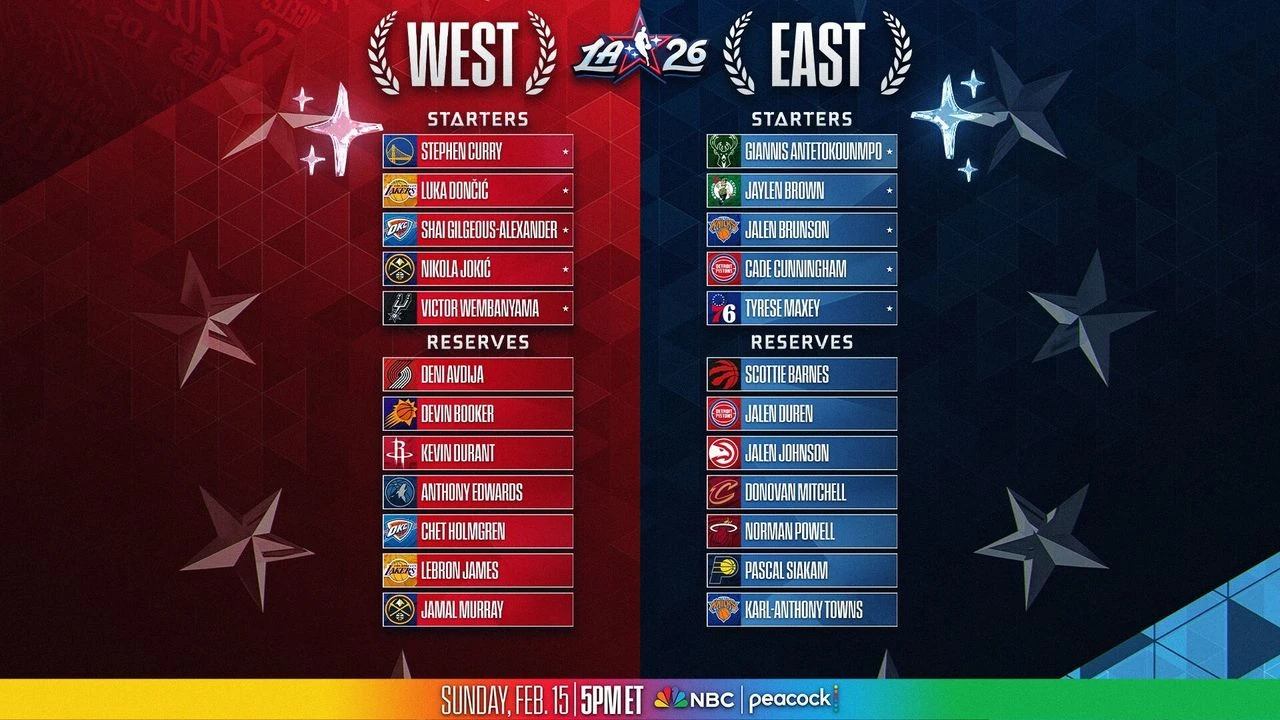 NBA All-Star 2026 Kadrosu Netleşti: Alperen Şengün Hayranları Hayal Kırıklığı Yaşıyor!